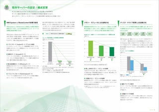 1


                   IBM System x/BladeCenter




     IBM System x / BladeCenter

     IBM System x / BladeCenter                                                                                                   DDR3
                                                                                                                                                                   DDR3                                               3.5       SAS      SSD
                                                                                                                                            30

                                                                                                                                                                                        3.5           3.5            2.5              2.5
                                                                I B M S y s te m x                                                                                                                    SATA                            SATA        SSD
                                                                                                                     48GB                                DDR3                           SAS          NL-SAS
                                                                                                                                                                                                                     SAS           NL-SAS
                                                                                                                             W
                                                                                                                     50

                                                      W 100 CPU
                                              195.0
                                                                                                                     40

                                              190.0
                    Custom                                                                                           30
                                              185.0


                                              180.0                                                                  20


                                              175.0
                                                                                                                     10                                                                    W
                                              170.0                                                                                                                                18
                   Acoustic
                                                                                                                                                                                   16
                                              165.0                                                                  0
                                                                                                                           DDR3 40nm 2Gb           DDR3 40nm 2Gb   DDR3 30nm 2Gb   14
                                              160.0                                                                             1.5V                   1.35V           1.35V
                                                                                                                                                                                   12

                                                                                                                          http://www.samsung.com                                   10
                                              155.0
                                                                                                                                                                                   8
                        Efficiency                                           Efficiency           Acoustic
                                                                                                                                                                                   6
                                                   IBM
                                                                                                                                                                                   4
                                              System x3630 M3 CPU Intel Xeon X5670 Memory 12GB 4GB 3   HDD 146GB 4
                                              Windows Server 2008 R2                                                                                                               2
                                              IBM DPI C13 PDU+
                                                                                                                                                                                   0

                                                :                                                                                                                                                  3.5 SAS 15krpm                2.5 SAS 15krpm
                                                                                                                                                                                                       146GB                          146GB
                         Performance
                                                                                                                                                                                         Typical       Idle
                                                                                                                                                                                         SAS                  www.seagate.com




3 Approach_1                                                                                                                                                                                                                                       Approach_1 4
 