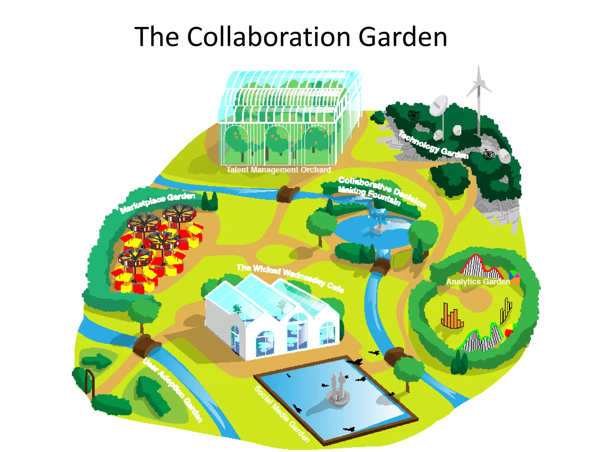 The Collaboration Garden
 