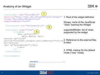 © 2013 IBM Corporation27
Anatomy of an iWidget
<iw:iwidget name="helloWorld"
xmlns:iw="http://www.ibm.com/xmlns/prod/iWidget"
iScope="HelloWorldWidgetClass"
supportedModes="view">
<iw:resource uri="helloworld.js" />
<iw:content mode="view">
<![CDATA[
<div id="root">
Hello World! <br/>
<button id="click"
onclick="iContext.iScope().onClickButton()">Click
me!</button>
<div id="placeHolder"></div>
</div>
]]>
</iw:content>
</iw:iwidget>
1. Root of the widget definition
iScope: name of the JavaScript
“class” backing the iWidget
supportedModes: list of views
supported by the widget
2. Reference to the external files
to fetch
3. HTML markup for the default
mode (“view” mode)
1
2
3
 