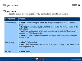 © 2013 IBM Corporation35
iWidget modes
iWidget mode
● Specific modes are recognized by IBM Connections for different contexts
● d
Component Modes
Communities ● “view”: facet displayed when the widget is located in the “Overview”
page
● “fullpage”: view displayed when the user clicks the widget name in the
left column
● “edit”: view displayed when a community owner selects “Community
Action” → “Edit Community”
● “search”: view displayed when an end-user performs a search in the
Community
Homepage ● “view”: Default view
● “edit”: Edit view when user clicks “Edit” option in drop down menu from
the widget title bar
Profiles ● “view” only
 