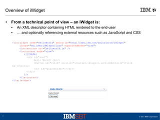 © 2013 IBM Corporation7
Overview of iWidget
● From a technical point of view – an iWidget is:
● An XML descriptor containing HTML rendered to the end-user
● … and optionally referencing external resources such as JavaScript and CSS
<iw:iwidget name="helloWorld" xmlns:iw="http://www.ibm.com/xmlns/prod/iWidget"
iScope="HelloWorldWidgetClass" supportedModes="view">
<iw:resource uri="helloworld.js" />
<iw:content mode="view">
<![CDATA[
<div id="root">
Hello World! <br/>
<button id="click" onclick="iContext.iScope().onClickButton()">Click
me!</button>
<div id="placeHolder"></div>
</div>
]]>
</iw:content>
</iw:iwidget>
 
