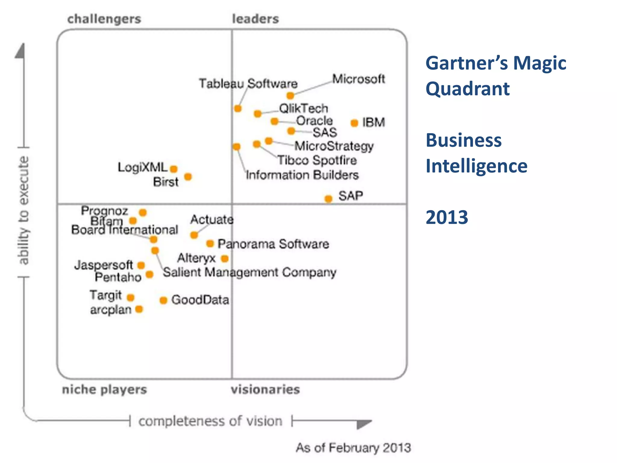 Gartner’s Magic
Quadrant
Business
Intelligence
2013
 
