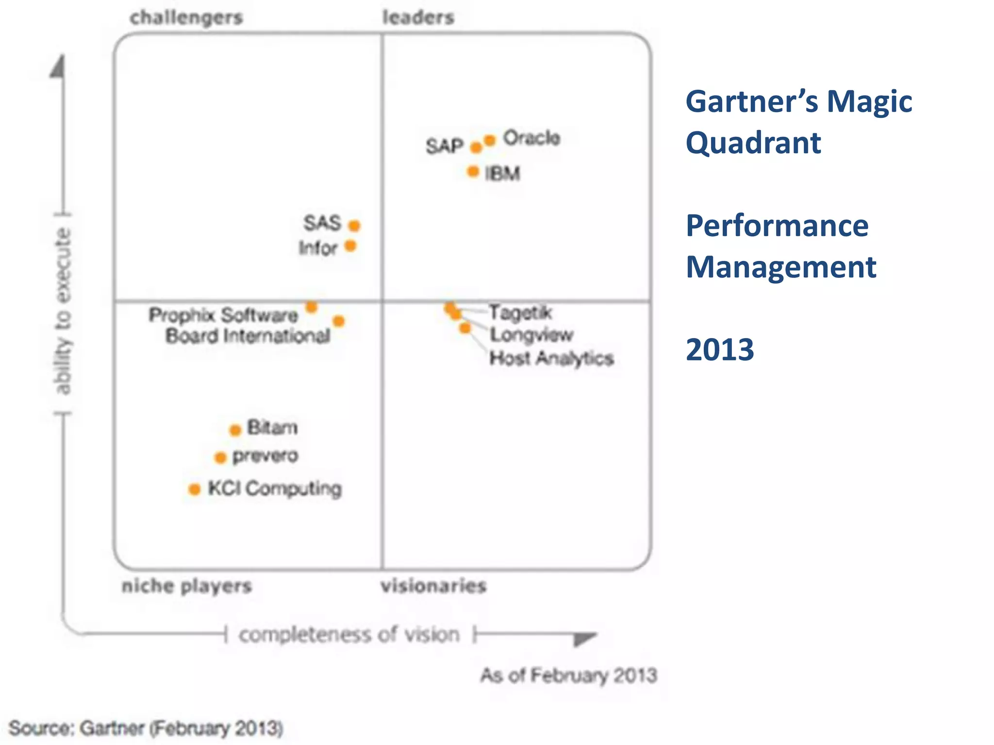 Gartner’s Magic
Quadrant
Performance
Management
2013
 