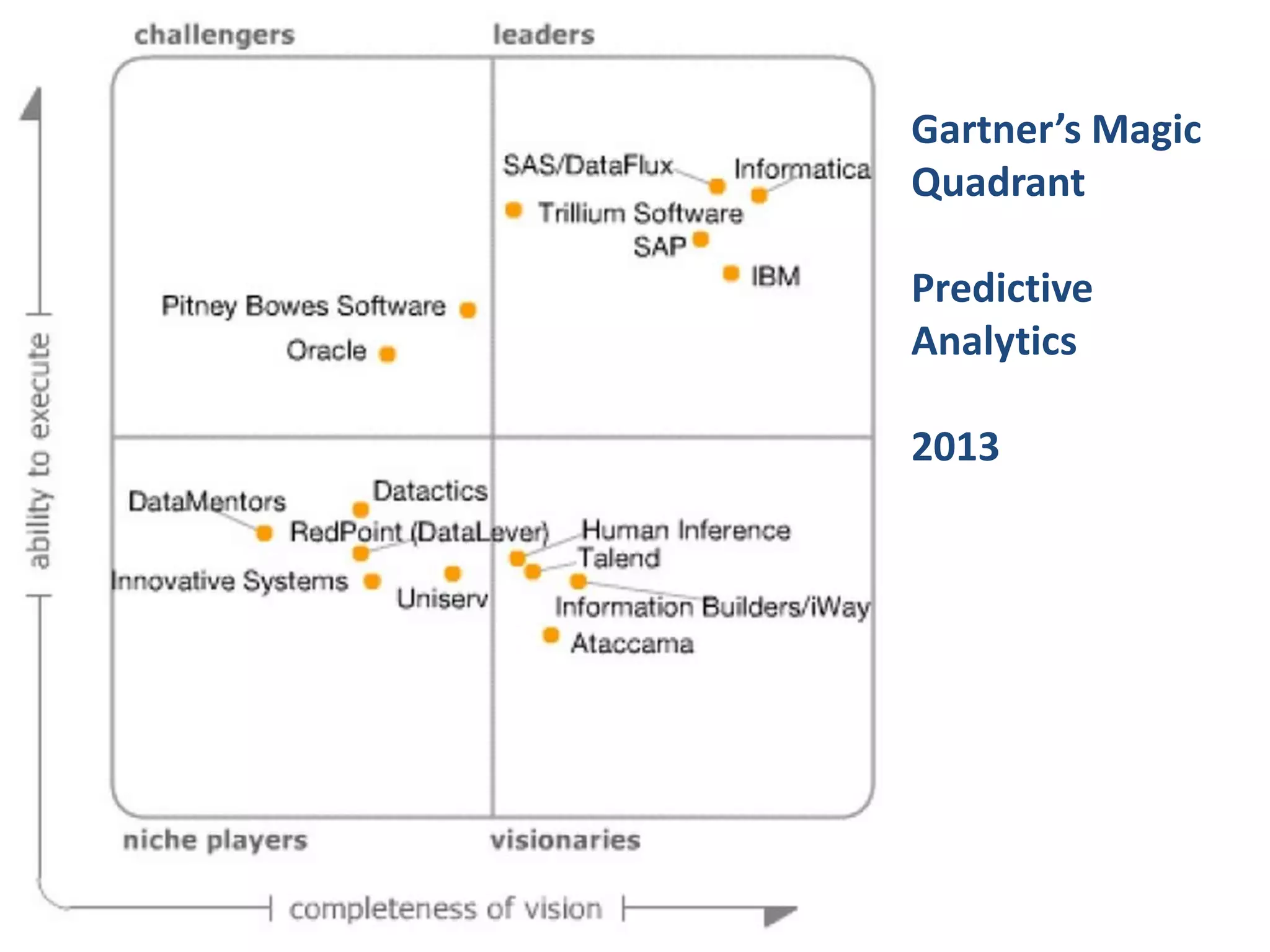 Gartner’s Magic
Quadrant
Predictive
Analytics
2013
 