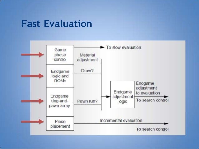deep blue chess engine logic deep blue chess engine logic