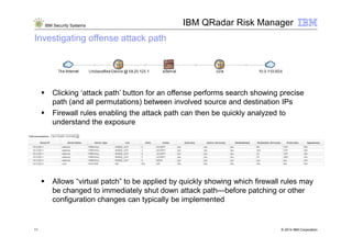 IBM Security Systems
Investigating offense attack path
Clicking ‘attack path’ button for an offense performs search showing precise
path (and all permutations) between involved source and destination IPs
Firewall rules enabling the attack path can then be quickly analyzed to
understand the exposure
IBM QRadar Risk Manager
© 2014 IBM Corporation11
understand the exposure
Allows “virtual patch” to be applied by quickly showing which firewall rules may
be changed to immediately shut down attack path—before patching or other
configuration changes can typically be implemented
 