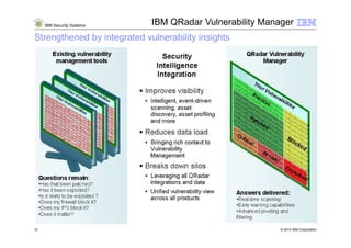 IBM Security Systems
Strengthened by integrated vulnerability insights
IBM QRadar Vulnerability Manager
© 2014 IBM Corporation12
 