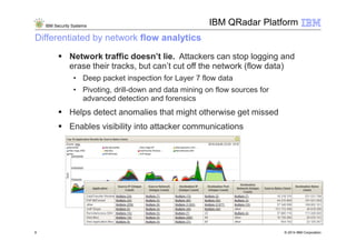IBM Security Systems
Network traffic doesn’t lie. Attackers can stop logging and
erase their tracks, but can’t cut off the network (flow data)
• Deep packet inspection for Layer 7 flow data
• Pivoting, drill-down and data mining on flow sources for
advanced detection and forensics
Helps detect anomalies that might otherwise get missed
Enables visibility into attacker communications
Differentiated by network flow analytics
IBM QRadar Platform
© 2014 IBM Corporation9
Enables visibility into attacker communications
 
