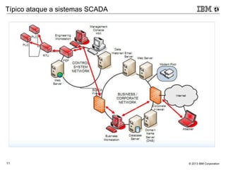 © 2013 IBM Corporation11
Típico ataque a sistemas SCADA
 