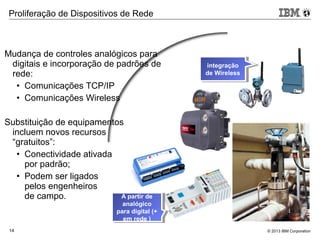 © 2013 IBM Corporation14
Mudança de controles analógicos para
digitais e incorporação de padrões de
rede:
• Comunicações TCP/IP
• Comunicações Wireless
Substituição de equipamentos
incluem novos recursos
“gratuitos”:
• Conectividade ativada
por padrão;
• Podem ser ligados
pelos engenheiros
de campo. A partir de
analógico
para digital (+
em rede )
A partir de
analógico
para digital (+
em rede )
integração
de Wireless
integração
de Wireless
Proliferação de Dispositivos de Rede
 