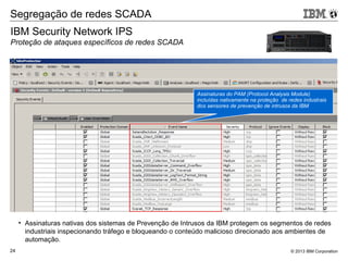 © 2013 IBM Corporation24
IBM Security Network IPS
Proteção de ataques específicos de redes SCADA
Segregação de redes SCADA
Assinaturas do PAM (Protocol Analysis Module)
incluídas nativamente na proteção de redes industrais
dos sensores de prevenção de intrusos da IBM
• Assinaturas nativas dos sistemas de Prevenção de Intrusos da IBM protegem os segmentos de redes
industriais inspecionando tráfego e bloqueando o conteúdo malicioso direcionado aos ambientes de
automação.
 
