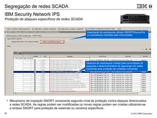 © 2013 IBM Corporation25
IBM Security Network IPS
Proteção de ataques específicos de redes SCADA
Segregação de redes SCADA
Importação de assinaturas oficiais SNORT/SourceFire
ou assinaturas mantidas pela comunidade.
Dezenas de assinaturas criadas pela comunidade de
pesquisa e desenvolvimento de segurança em redes
industrais para proteção de unidades industriais.
• Mecanismo de inspeção SNORT acrescenta segundo nível de proteção contra ataques direcionados
a redes SCADA. As regras podem ser modificadas ou novas regras podem ser criadas utilizando-se
a sintaxe SNORT para proteção de sistemas ou cenários específicos.
 