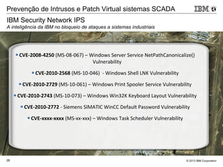 © 2013 IBM Corporation28
IBM Security Network IPS
A inteligência da IBM no bloqueio de ataques a sistemas industriais
Prevenção de Intrusos e Patch Virtual sistemas SCADA
•CVE-2008-4250 (MS-08-067) – Windows Server Service NetPathCanonicalize()
Vulnerability
•CVE-2010-2568 (MS-10-046) - Windows Shell LNK Vulnerability
•CVE-2010-2729 (MS-10-061) – Windows Print Spooler Service Vulnerability
•CVE-2010-2743 (MS-10-073) – Windows Win32K Keyboard Layout Vulnerability
•CVE-2010-2772 - Siemens SIMATIC WinCC Default Password Vulnerability
•CVE-xxxx-xxxx (MS-xx-xxx) – Windows Task Scheduler Vulnerability
 