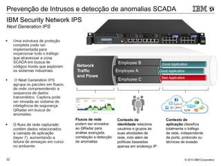 © 2013 IBM Corporation32
Prevenção de Intrusos e detecção de anomalias SCADA
IBM Security Network IPS
Next Generation IPS
Fluxos de rede
podem ser enviados
ao QRadar para
análise avançada,
correlação e detecção
de anomalias
Contexto de
identidade relaciona
usuários e grupos às
suas atividades de
rede, indo além de
políticas baseadas
apenas em endereço IP
Contexto de
aplicação classifica
totalmente o tráfego
de rede, independente
de porta, protocolo ou
técnicas de evasão
Aumente a Segurança Reduza Custos Habilite a Inovação
 