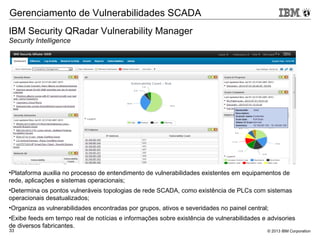 © 2013 IBM Corporation33
•Plataforma auxilia no processo de entendimento de vulnerabilidades existentes em equipamentos de
rede, aplicações e sistemas operacionais;
•Determina os pontos vulneráveis topologias de rede SCADA, como existência de PLCs com sistemas
operacionais desatualizados;
•Organiza as vulnerabilidades encontradas por grupos, ativos e severidades no painel central;
•Exibe feeds em tempo real de notícias e informações sobre existência de vulnerabilidades e advisories
de diversos fabricantes.
Gerenciamento de Vulnerabilidades SCADA
IBM Security QRadar Vulnerability Manager
Security Intelligence
 