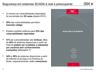© 2013 IBM Corporation6
Segurança em sistemas SCADA é real e preocupante
 O número de vulnerabilidades detectadas
foi aumentado em 20 vezes (desde 2010 )
 50% das vulnerabilidades permitem
executar código
 Existem exploits públicos para 35% das
vulnerabilidades reportadas
 41% de vulnerabilidades são Críticas. Mais
de 40% de sistemas disponíveis a partir da
Internet podem ser invadidos e sabotados
por usuários sem conhecimentos
avançados (Metasploit ?).
 54% e 39% de sistemas disponíveis a partir
da Internet na Europa e na América do
Norte, respectivamente, estão vulneráveis
 