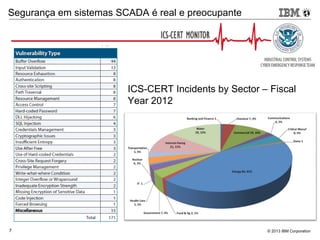© 2013 IBM Corporation7
ICS-CERT Incidents by Sector – Fiscal
Year 2012
Segurança em sistemas SCADA é real e preocupante
 