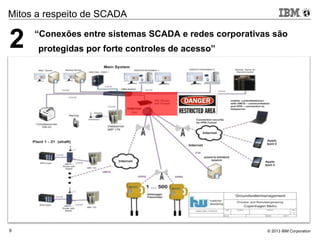 © 2013 IBM Corporation9
Mitos a respeito de SCADA
“Conexões entre sistemas SCADA e redes corporativas são
protegidas por forte controles de acesso”2
 