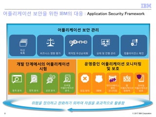 Ibm Scan IBM 보안솔루션 앱스캔_App Scan Source Edition | PDF