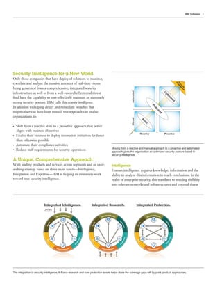 3IBM Software
Security Intelligence for a New World
Only those companies that have deployed solutions to monitor,
correlate and analyze the massive amounts of real-time events
being generated from a comprehensive, integrated security
infrastructure as well as from a well-researched external threat
feed have the capability to cost-effectively maintain an extremely
strong security posture. IBM calls this security intelligence.
In addition to helping detect and remediate breaches that
might otherwise have been missed, this approach can enable
organizations to:
●● ●
Shift from a reactive state to a proactive approach that better
aligns with business objectives
●● ●
Enable their business to deploy innovation initiatives far faster
than otherwise possible
●● ●
Automate their compliance activities
●● ●
Reduce staff requirements for security operations
A Unique, Comprehensive Approach
With leading products and services across segments and an over-
arching strategy based on three main tenets—Intelligence,
Integration and Expertise—IBM is helping its customers work
toward true security intelligence.
Intelligence
Human intelligence requires knowledge, information and the
ability to analyze this information to reach conclusions. In the
realm of enterprise security, this translates to needing visibility
into relevant networks and infrastructures and external threat
Moving from a reactive and manual approach to a proactive and automated
approach gives the organization an optimized security posture based in
security intelligence.
Security
Intelligence
Reactive ProactiveManualAutomated
O
ptim
ized
Proficient
Basic
The integration of security intelligence, X-Force research and core protection assets helps close the coverage gaps left by point product approaches.
Integrated Intelligence. Integrated Research. Integrated Protection.
Security Intelligence
People
A
pplications
Advanced Research
In
frastructure
Data
Security Intelligence
People
A
pplications
Advanced Research
I
nfrastructure
Data
Security Intelligence
People
Applications
Advanced Research
I
nfrastructure
Data
3rd Party
Ecosystem
 