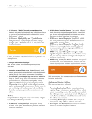 6 IBM Security Products: Intelligence, Integration, Expertise
●● ●
IBM Security QRadar Network Anomaly Detection:
Anomaly detection of network traffic and real-time correlation
of security and network data, built to enhance IBM Security
SiteProtector™ System
●● ●
IBM Security QRadar QFlow and VFlow Collectors:
Integrated network traffic collection and content capture,
including Layer 7 application analysis, for both physical and
virtual environments
People
Track
Plan
Enforce
Control, monitor and authenticate user access to protected data
and applications.
Challenges and Solutions Highlights
IBM Security identity and access management products
assist with:
●● ●
Managing users and their access rights: Efficiently enroll,
manage and terminate user profiles and access rights through-
out the lifecycle. Flag expired accounts and role conflicts.
●● ●
Streamlining/tracking user access to protected resources:
Integrate lifecycle access rights with single sign-on and pass-
word management, and with access auditing and reports.
Support strong authentication of devices for extra security.
●● ●
Safeguarding access in cloud, mobile and software-as-a-
service environments: Provide a common identity service for
user provisioning, role-based access and federated identity.
Centralize security management for user entitlements and
policies.
Products
Integrated solutions that govern users’ access activities and privi-
leges throughout their lifecycle include:
●● ●
IBM Security Identity Manager: Management of user
accounts, access rights, permissions and passwords from their
creation to termination
●● ●
IBM Federated Identity Manager: User-centric, federated
single sign-on for sharing information between trusted busi-
ness partners and simplifying application integration across
distributed portal and mainframe environments
●● ●
IBM Security Access Manager for Web: Highly scalable
user access management and web application protection to
protect against advanced threats
●● ●
IBM Security Access Manager for Cloud and Mobile:
Extension of user access protection to mobile and cloud
environments using federated single sign-on (SSO), user
authentication and risk scoring
●● ●
IBM Security Access Manager for Enterprise Single
Sign-On: Integrated authentication, access workflow automa-
tion, user switching and audit reporting to help simplify and
strengthen access security
●● ●
IBM Security Identity and Access Assurance: Management
of user accounts, access permissions and passwords with con-
venient single sign-on to enterprise applications and resources
Data
Monitor
Encrypt
Assess
Redact
Help protect critical data assets across key control points without
impacting productivity.
Challenges and Solutions Highlights
IBM data security products assist with:
●● ●
Preventing data breaches: Monitor transactions without
requiring changes to databases or applications. Create realistic
test sets while masking sensitive data value. Encrypt regulated
data to help prevent loss—particularly via theft of backups and
media. Redact standalone or embedded unstructured sensitive
data in forms and documents.
●● ●
Maintaining the integrity of sensitive data: Compare all
transactions to policy and block violations in real time.
●● ●
Reducing the cost of compliance: Automate and centralize
controls to streamline compliance validation.
 