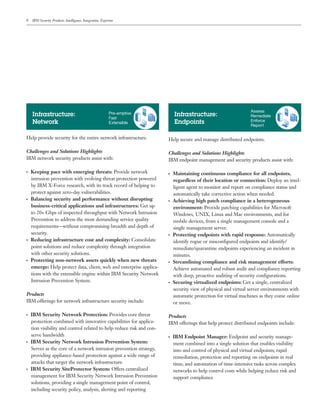 8 IBM Security Products: Intelligence, Integration, Expertise
Help provide security for the entire network infrastructure.
Challenges and Solutions Highlights
IBM network security products assist with:
●● ●
Keeping pace with emerging threats: Provide network
intrusion prevention with evolving threat protection powered
by IBM X-Force research, with its track record of helping to
protect against zero-day vulnerabilities.
●● ●
Balancing security and performance without disrupting
business-critical applications and infrastructures: Get up
to 20+ Gbps of inspected throughput with Network Intrusion
Prevention to address the most demanding service quality
requirements—without compromising breadth and depth of
security.
●● ●
Reducing infrastructure cost and complexity: Consolidate
point solutions and reduce complexity through integration
with other security solutions.
●● ●
Protecting non-network assets quickly when new threats
emerge: Help protect data, client, web and enterprise applica-
tions with the extensible engine within IBM Security Network
Intrusion Prevention System.
Products
IBM offerings for network infrastructure security include:
●● ●
IBM Security Network Protection: Provides core threat
protection combined with innovative capabilities for applica-
tion visibility and control related to help reduce risk and con-
serve bandwidth
●● ●
IBM Security Network Intrusion Prevention System:
Serves as the core of a network intrusion prevention strategy,
providing appliance-based protection against a wide range of
attacks that target the network infrastructure
●● ●
IBM Security SiteProtector System: Offers centralized
management for IBM Security Network Intrusion Prevention
solutions, providing a single management point of control,
including security policy, analysis, alerting and reporting
Infrastructure:
Endpoints
Assess
Remediate
Enforce
Report
Infrastructure:
Network
Pre-emptive
Fast
Extensible
Help secure and manage distributed endpoints.
Challenges and Solutions Highlights
IBM endpoint management and security products assist with:
●● ●
Maintaining continuous compliance for all endpoints,
regardless of their location or connection: Deploy an intel-
ligent agent to monitor and report on compliance status and
automatically take corrective action when needed.
●● ●
Achieving high patch compliance in a heterogeneous
environment: Provide patching capabilities for Microsoft
Windows, UNIX, Linux and Mac environments, and for
mobile devices, from a single management console and a
single management server.
●● ●
Protecting endpoints with rapid response: Automatically
identify rogue or misconfigured endpoints and identify/
remediate/quarantine endpoints experiencing an incident in
minutes.
●● ●
Streamlining compliance and risk management efforts:
Achieve automated and robust audit and compliance reporting
with deep, proactive auditing of security configurations.
●● ●
Securing virtualized endpoints: Get a single, centralized
security view of physical and virtual server environments with
automatic protection for virtual machines as they come online
or move.
Products
IBM offerings that help protect distributed endpoints include:
●● ●
IBM Endpoint Manager: Endpoint and security manage-
ment combined into a single solution that enables visibility
into and control of physical and virtual endpoints; rapid
remediation, protection and reporting on endpoints in real
time; and automation of time-intensive tasks across complex
networks to help control costs while helping reduce risk and
support compliance
 
