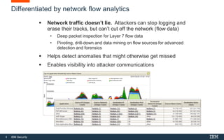 4 IBM Security
 Network traffic doesn’t lie. Attackers can stop logging and
erase their tracks, but can’t cut off the network (flow data)
• Deep packet inspection for Layer 7 flow data
• Pivoting, drill-down and data mining on flow sources for advanced
detection and forensics
 Helps detect anomalies that might otherwise get missed
 Enables visibility into attacker communications
Differentiated by network flow analytics
 