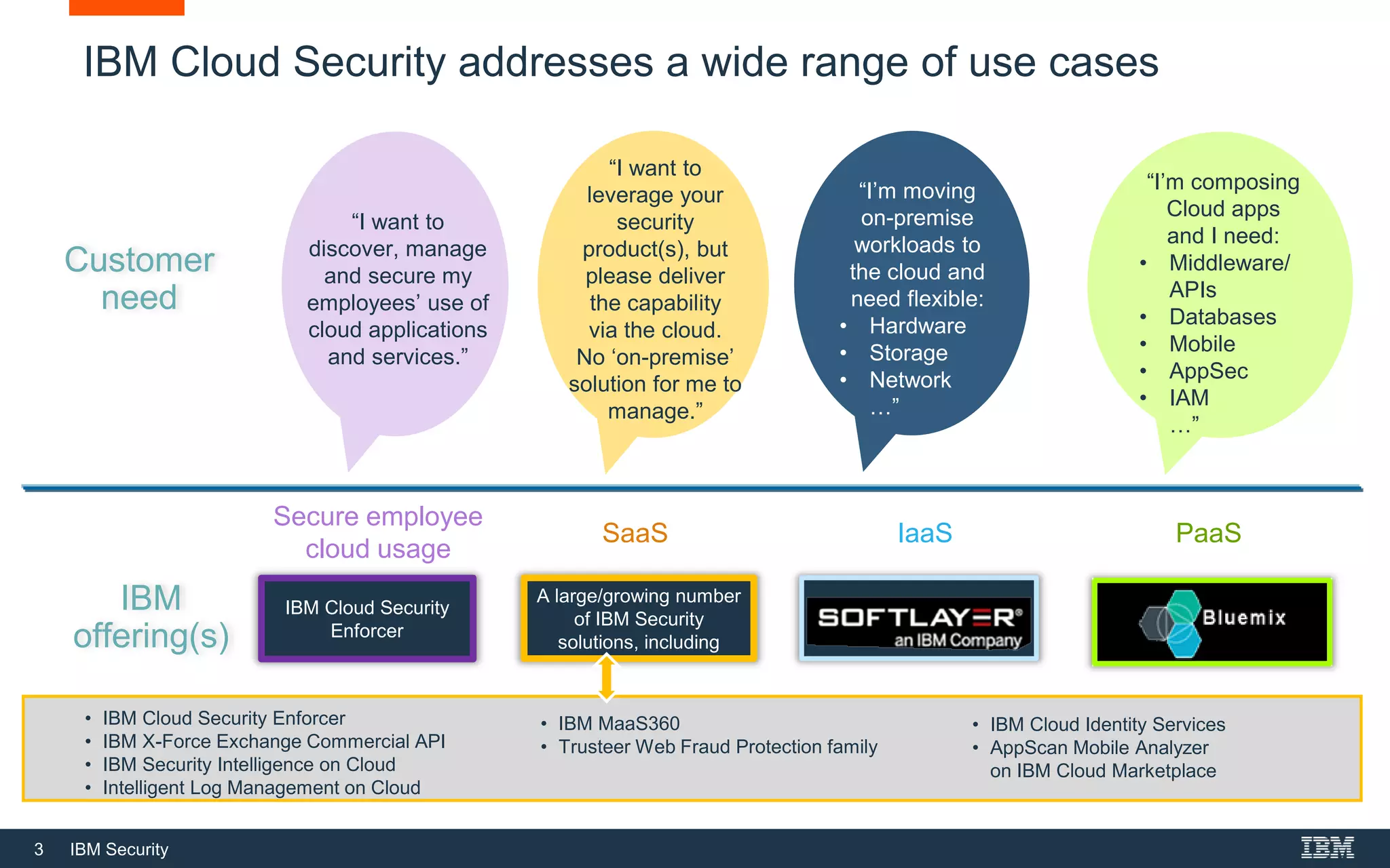 3 IBM Security
“I’m composing
Cloud apps
and I need:
• Middleware/
APIs
• Databases
• Mobile
• AppSec
• IAM
…”
“I’m moving
on-premise
workloads to
the cloud and
need flexible:
• Hardware
• Storage
• Network
…”
Customer
need
“I want to
leverage your
security
product(s), but
please deliver
the capability
via the cloud.
No ‘on-premise’
solution for me to
manage.”
IBM
offering(s)
A large/growing number
of IBM Security
solutions, including
• IBM Cloud Security Enforcer
• IBM X-Force Exchange Commercial API
• IBM Security Intelligence on Cloud
• Intelligent Log Management on Cloud
• IBM MaaS360
• Trusteer Web Fraud Protection family
• IBM Cloud Identity Services
• AppScan Mobile Analyzer
on IBM Cloud Marketplace
“I want to
discover, manage
and secure my
employees’ use of
cloud applications
and services.”
IBM Cloud Security
Enforcer
Secure employee
cloud usage
SaaS IaaS PaaS
IBM Cloud Security addresses a wide range of use cases
 