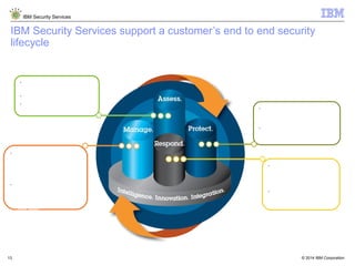 © 2014 IBM Corporation
IBM Security Services
13
§
Assessing your current
security posture
§
Identifying the gaps
§
Guidance for making
improvements
IBM Security Services support a customer’s end to end security
lifecycle
§
Deliver the best solutions to
protect your data, network and
infrastructure
§
Provide comprehensive
methods, strategies and
services
§
Providing you assistance
for pro-actively preparing
for or responding to cyber
attacks
§
Help you recover in the
case of an incident, and
understand its impact
§
Hosted and cloud-based
device management delivers
the industry’s most effective
security operations and
intelligence
§
Managing your security
operations through
integrated tools, strategies,
intelligence, analytics and
staff skills
 