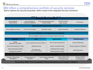 © 2014 IBM Corporation
IBM Security Services
14
IBM Security Services Portfolio
Identity Data Applications Infrastructure
Identity
Assessment & Strategy Crown Jewels Discovery & Protection SDLC Program Development Security Optimization
User Provisioning/Access Mgmt Database Security Dynamic and Static Testing Design, Deployment & Migration
Total Authentication Solution
Encryption and
Data Loss Prevention
Embedded Device Testing
Staff Augmentation
Managed/Cloud Identity Mobile Application Testing
Strategy, Risk & Compliance
Security Maturity
Benchmarking
Security Strategy &
Roadmap Development
Security Risk Assessment &
Program Design
Industrial Controls
(NIST, SCADA)
PCI Advisory
IBM offers a comprehensive portfolio of security services
Firewall / Unified Threat
Management
Intrusion Detection &
Prevention
Web Protection & Managed
DDoS
Hosted E-Mail & Web
Vulnerability Mgmt
Managed SIEM &
Log Management
Powered by IBM’s Next Generation Threat Monitoring and Analytics Platform
Security Intelligence and Operations Consulting
Security Intelligence Operations Center Design & Build Out Services
Cloud and Managed Services
Built to address the Security Essentials, within context of the integrated Security Framework
Cybersecurity Assessment & Response
Threat Intelligence Advisory X-Force Threat Analysis Penetration Testing Incident Preparation Emergency Response
 