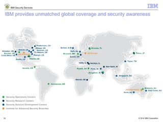 © 2014 IBM Corporation
IBM Security Services
16
IBM provides unmatched global coverage and security awareness
 