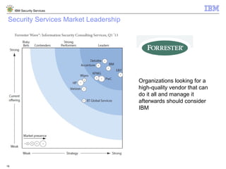 IBM Security Services
18
Security Services Market Leadership
Organizations looking for a
high-quality vendor that can
do it all and manage it
afterwards should consider
IBM
 