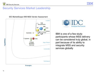 IBM Security Services
19
Security Services Market Leadership
IBM is one of a few study
participants whose MSS delivery
can be considered truly global, in
part because of its ability to
integrate MSS and security
services globally
 