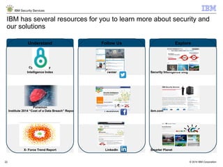 © 2014 IBM Corporation
IBM Security Services
22
Understand Follow Us Explore
Cyber Security
Intelligence Index Twitter Security Intelligence blog
Ponemon
Institute 2014 “Cost of a Data Breach” Report Facebook ibm.com
X- Force Trend Report LinkedIn Smarter Planet
IBM has several resources for you to learn more about security and
our solutions
 