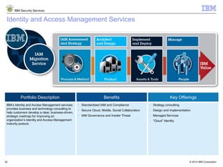 © 2014 IBM Corporation
IBM Security Services
30
Identity and Access Management Services
Portfolio Description Benefits Key Offerings
IBM’s Identity and Access Management services
provides business and technology consulting to
help customers develop a clear, business-driven,
strategic roadmap for improving an
organization’s Identity and Access Management
maturity posture.
§ Standardized IAM and Compliance
§ Secure Cloud, Mobile, Social Collaboration
§ IAM Governance and Insider Threat
§ Strategy consulting
§ Design and implementation
§ Managed Services
§ “Cloud” Identity
 
