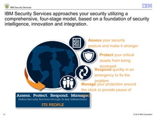 © 2014 IBM Corporation
IBM Security Services
31
Assess your security
posture and make it stronger
Protect your critical
assets from being
accessed
Respond quickly in an
emergency to fix the
problem
Manage your protection around
the clock to provide peace of
mind
IBM Security Services approaches your security utilizing a
comprehensive, four-stage model, based on a foundation of security
intelligence, innovation and integration.
 