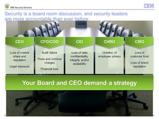 © 2014 IBM Corporation
IBM Security Services
9
Security is a board room discussion, and security leaders
are more accountable than ever before
 