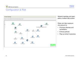 Security Intelligence | PDF