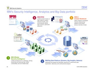 Security Intelligence | PDF