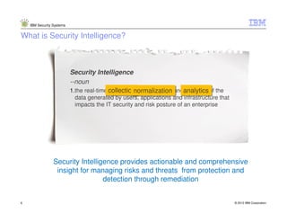Security Intelligence | PDF