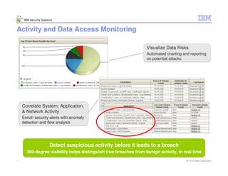 Security Intelligence | PDF