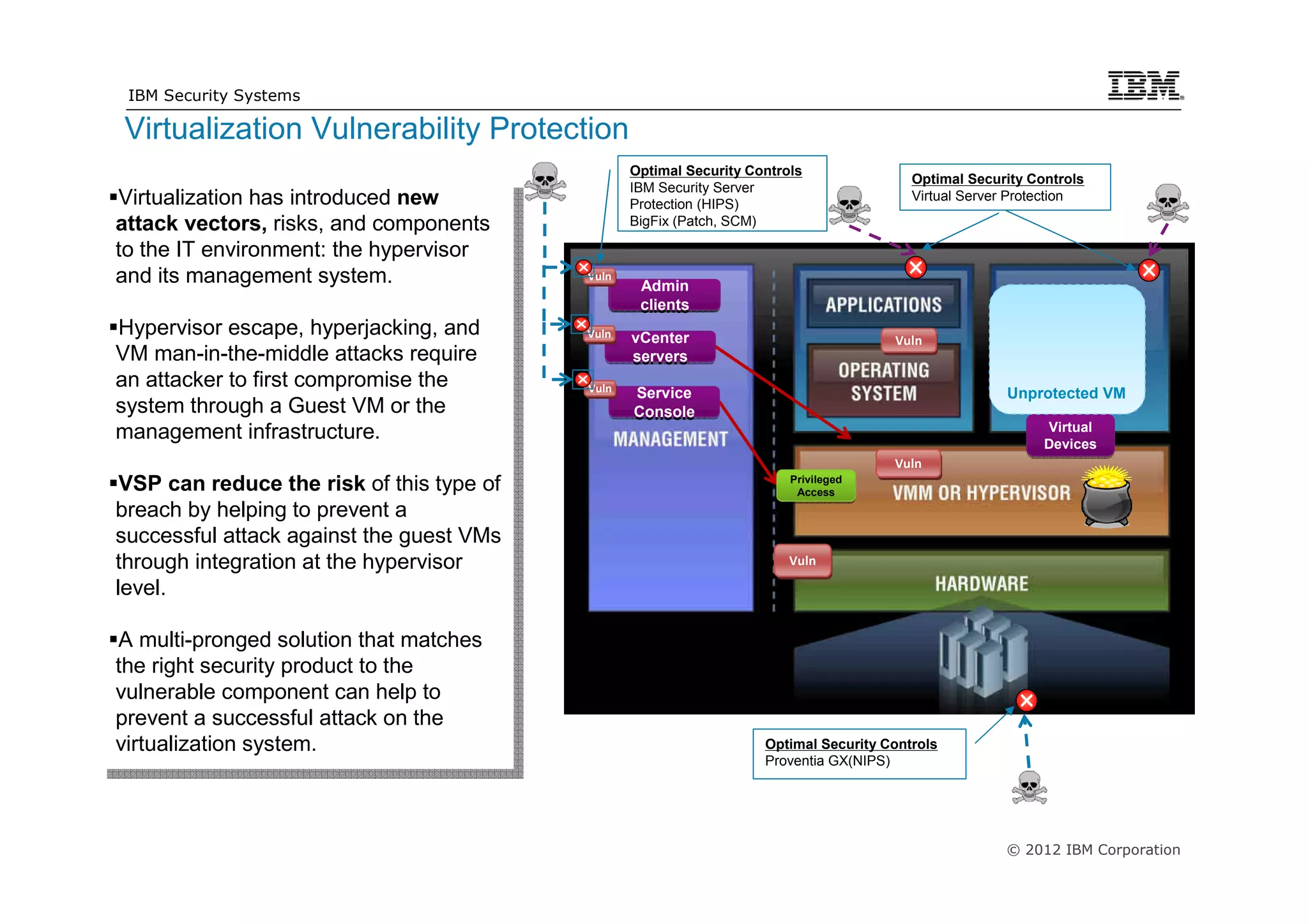 IBM Security Systems

Virtualization Vulnerability Protection
                                                   Optimal Security Controls
                                                                                           Optimal Security Controls
                                                   IBM Security Server
Virtualization has introduced new
  Virtualization has introduced new                Protection (HIPS)
                                                                                           Virtual Server Protection

attack vectors, risks, and components
 attack vectors, risks, and components
                                                   BigFix (Patch, SCM)

to the IT environment: the hypervisor
 to the IT environment: the hypervisor
and its management system.
 and its management system.
                                            Vuln
                                            Vuln
                                                    Admin
                                                   vCenter
                                                    clients
Hypervisor escape, hyperjacking, and
 Hypervisor escape, hyperjacking, and       Vuln
                                            Vuln   vCenter                              Vuln
                                                                                        Vuln
VM man-in-the-middle attacks require
 VM man-in-the-middle attacks require              servers
an attacker to first compromise the
 an attacker to first compromise the        Vuln
                                            Vuln   Service                                              Unprotected VM
system through aaGuest VM or the
 system through Guest VM or the                    Console
management infrastructure.
 management infrastructure.
                                                                                                              Virtual
                                                                                                              Devices
                                                                                        Vuln
                                                                                        Vuln
 VSP can reduce the risk of this type of
  VSP can reduce the risk of this type of
                                                                          Privileged
                                                                          Privileged
                                                                           Access
                                                                           Access
breach by helping to prevent aa
 breach by helping to prevent
successful attack against the guest VMs
 successful attack against the guest VMs
through integration at the hypervisor
 through integration at the hypervisor
                                                                          Vuln
                                                                          Vuln
level.
 level.
A multi-pronged solution that matches
  A multi-pronged solution that matches
the right security product to the
 the right security product to the
vulnerable component can help to
 vulnerable component can help to
prevent aasuccessful attack on the
 prevent successful attack on the
virtualization system.
 virtualization system.
                                                                      Optimal Security Controls
                                                                      Proventia GX(NIPS)




                                                                                                        © 2012 IBM Corporation
 