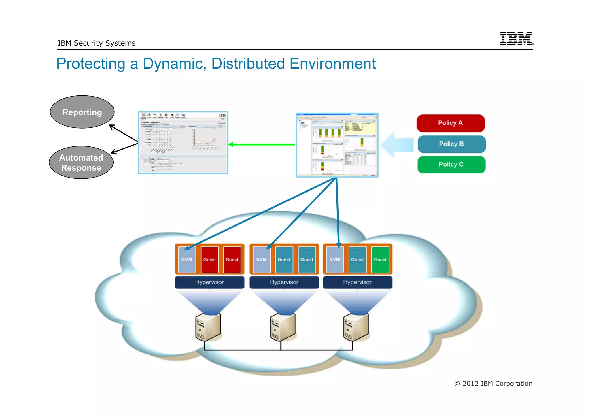 IBM Security Systems


Protecting a Dynamic, Distributed Environment

                       SIEM         SiteProtector
 Reporting
                                                               Web

                                                               Application

Automated
                                                               Database
Response




                                                    © 2012 IBM Corporation
 
