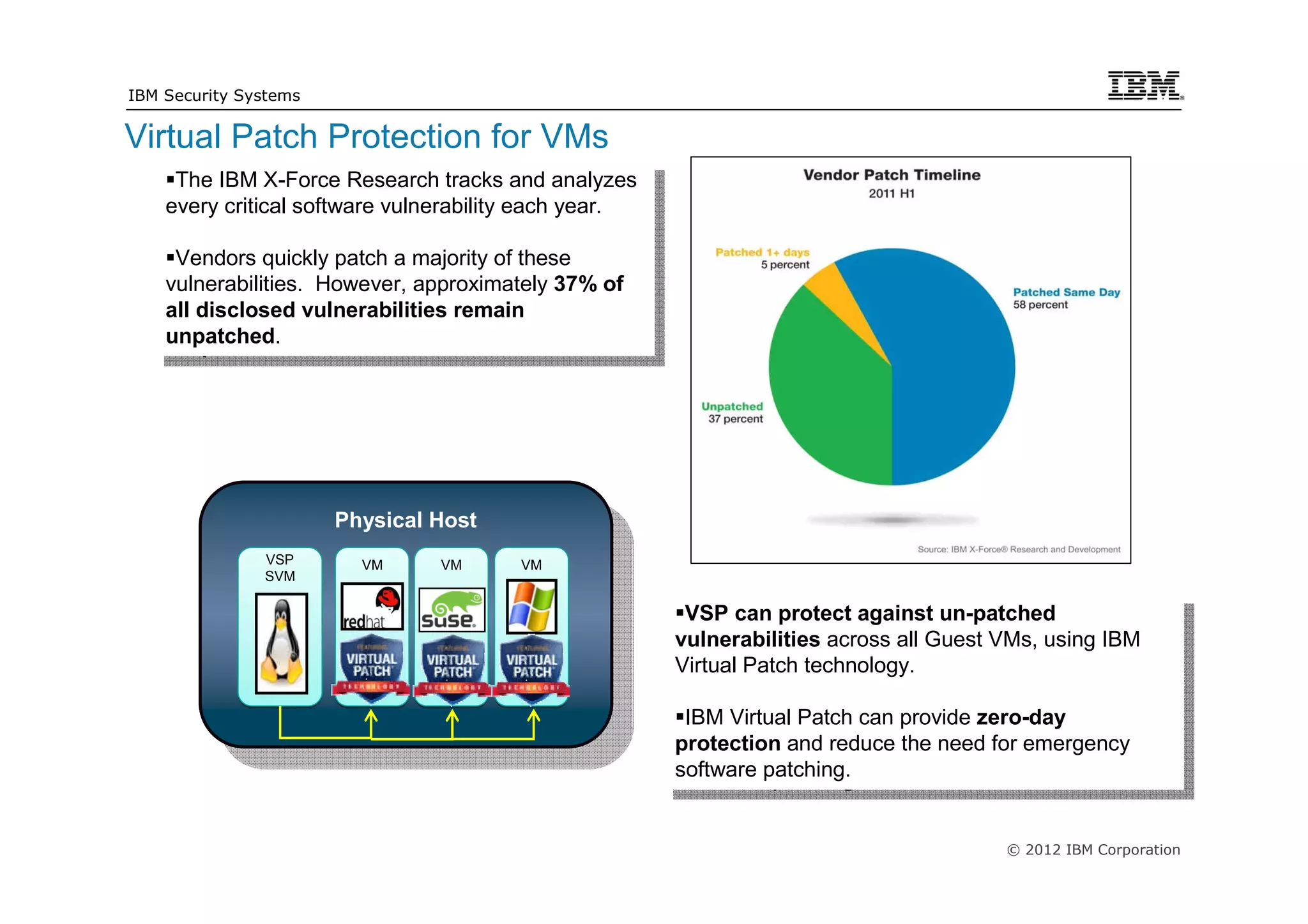 IBM Security Systems


Virtual Patch Protection for VMs
     The IBM X-Force Research tracks and analyzes
      The IBM X-Force Research tracks and analyzes
    every critical software vulnerability each year.
     every critical software vulnerability each year.
     Vendors quickly patch aamajority of these
      Vendors quickly patch majority of these
    vulnerabilities. However, approximately 37% of
     vulnerabilities. However, approximately 37% of
    all disclosed vulnerabilities remain
     all disclosed vulnerabilities remain
    unpatched.
     unpatched.




                       Physical Host
               VSP       VM     VM      VM
               SVM

                                                         VSP can protect against un-patched
                                                          VSP can protect against un-patched
                                                        vulnerabilities across all Guest VMs, using IBM
                                                         vulnerabilities across all Guest VMs, using IBM
                                                        Virtual Patch technology.
                                                         Virtual Patch technology.
                                                         IBM Virtual Patch can provide zero-day
                                                          IBM Virtual Patch can provide zero-day
                                                        protection and reduce the need for emergency
                                                         protection and reduce the need for emergency
                                                        software patching.
                                                         software patching.


                                                                                         © 2012 IBM Corporation
 