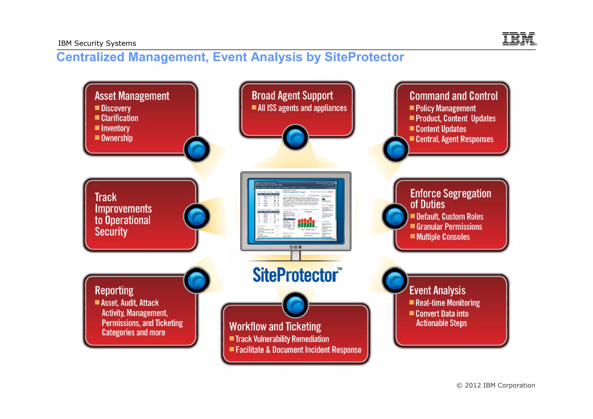 IBM Security Systems

Centralized Management, Event Analysis by SiteProtector




                                                          © 2012 IBM Corporation
 