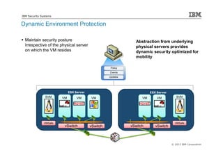 IBM Security Systems


Dynamic Environment Protection

  Maintain security posture                           Abstraction from underlying
  irrespective of the physical server                 physical servers provides
  on which the VM resides                             dynamic security optimized for
                                    SiteProtector     mobility




                             ESX Server                        ESX Server
               SVM      VM        VM      VM              VM       VM          SVM




               VMSafe                                                         VMSafe
                         vSwitch          vSwitch   vSwitch       vSwitch



                                                                            © 2012 IBM Corporation
 