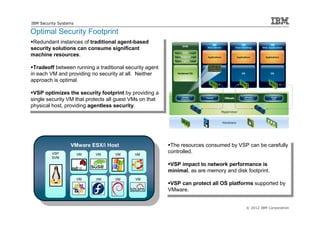 IBM Security Systems

Optimal Security Footprint
 Redundant instances of traditional agent-based
  Redundant instances of traditional agent-based
security solutions can consume significant
 security solutions can consume significant
machine resources.
 machine resources.
 Tradeoff between running aatraditional security agent
  Tradeoff between running traditional security agent
in each VM and providing no security at all. Neither
 in each VM and providing no security at all. Neither
approach is optimal.
 approach is optimal.
 VSP optimizes the security footprint by providing aa
  VSP optimizes the security footprint by providing
single security VM that protects all guest VMs on that
 single security VM that protects all guest VMs on that
physical host, providing agentless security.
 physical host, providing agentless security.




                  VMware ESX/i Host                        The resources consumed by VSP can be carefully
                                                            The resources consumed by VSP can be carefully
         VSP                VM     VM
                                                          controlled.
                                                           controlled.
                       VM                  VM
         SVM
                                                           VSP impact to network performance is
                                                            VSP impact to network performance is
                                                          minimal, as are memory and disk footprint.
                                                          minimal, as are memory and disk footprint.
                       VM   VM     VM       VM
                                                           VSP can protect all OS platforms supported by
                                                            VSP can protect all OS platforms supported by
                                                          VMware.
                                                           VMware.

                                                                                         © 2012 IBM Corporation
 