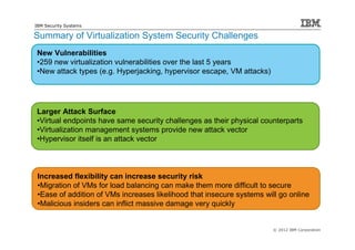IBM Security Systems

Summary of Virtualization System Security Challenges
New Vulnerabilities
•259 new virtualization vulnerabilities over the last 5 years
•New attack types (e.g. Hyperjacking, hypervisor escape, VM attacks)




Larger Attack Surface
•Virtual endpoints have same security challenges as their physical counterparts
•Virtualization management systems provide new attack vector
•Hypervisor itself is an attack vector



 Increased flexibility can increase security risk
 •Migration of VMs for load balancing can make them more difficult to secure
 •Ease of addition of VMs increases likelihood that insecure systems will go online
 •Malicious insiders can inflict massive damage very quickly


                                                                        © 2012 IBM Corporation
 