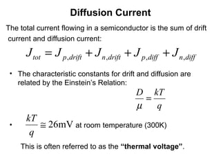 semiconductor physics,unit 5