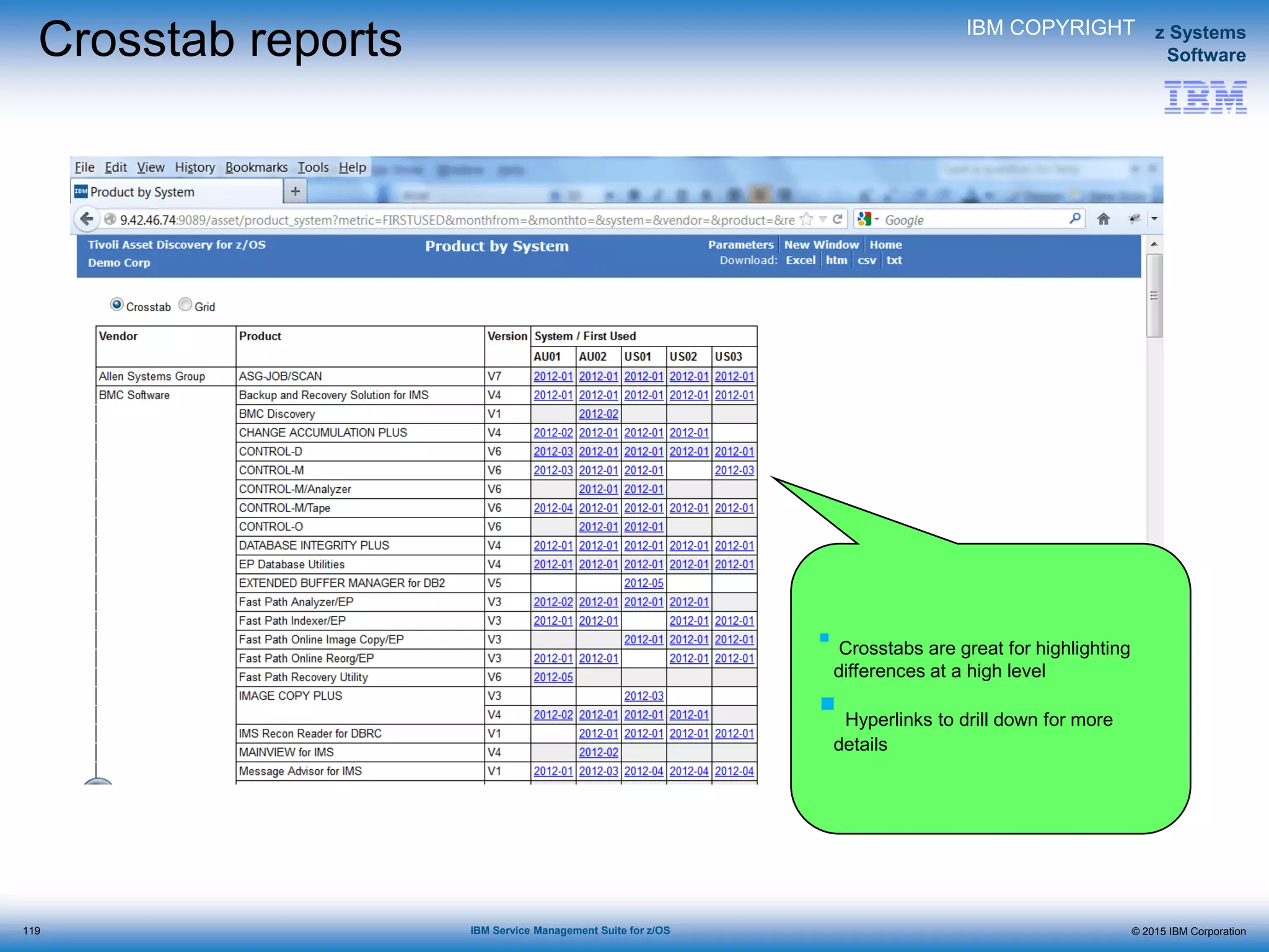 © 2015 IBM Corporation
z Systems
Software
IBM Service Management Suite for z/OS
Crosstab reports
 Crosstabs are great for highlighting
differences at a high level
 Hyperlinks to drill down for more
details
IBM COPYRIGHT
119
 